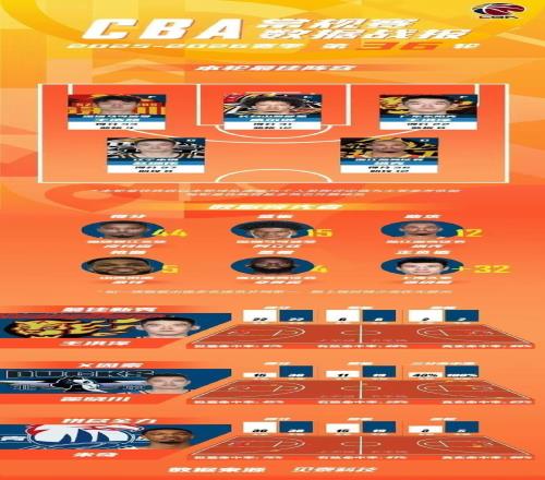 楊政談加入,选秀心路,追逐卓越篮,欧宝娱乐官网,欧宝娱乐官网入口,欧宝娱乐网站,欧宝娱乐,欧宝娱乐登录入口