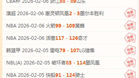 猫区热议：詹姆斯与库里谁更受欢迎？热议度飙升，讨论量突破23条！