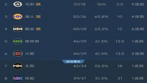 EWE奥尔登堡客场作战三连胜解析